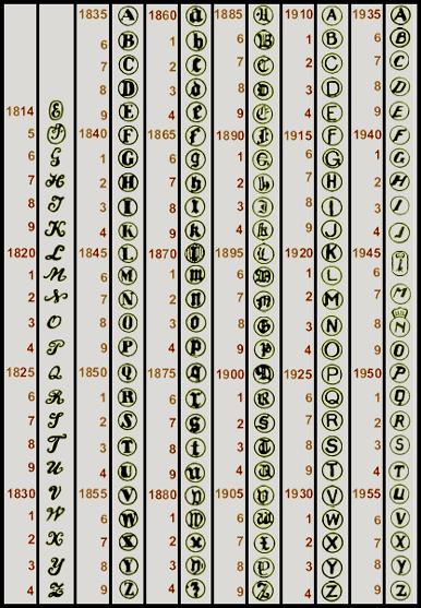 Netherlands Silver Date Code
