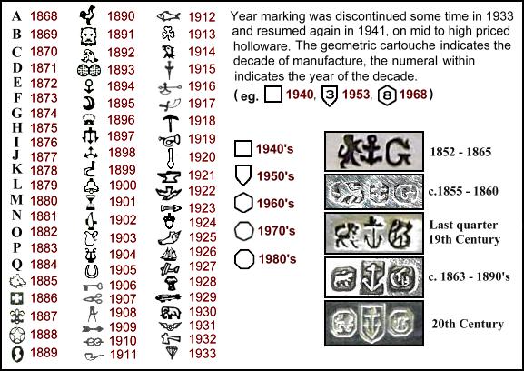 Gorham silver marks