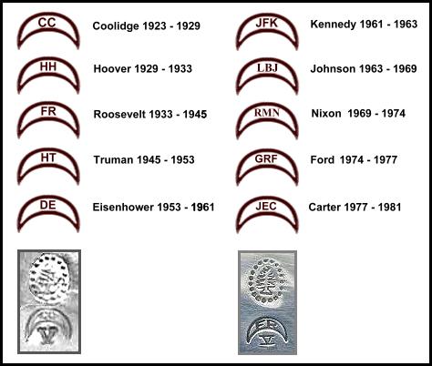 Tuttle Silversmiths Date Marks